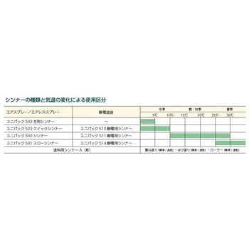 ユニパックシリーズ 専用シンナー ニッぺ(日本ペイント)