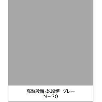 ユニパックネオ 速乾〔工場設備・機械でよく使われる色〕 ニッぺ(日本ペイント)