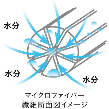 カラリ トリコ ヘアドライタオル シービージャパン