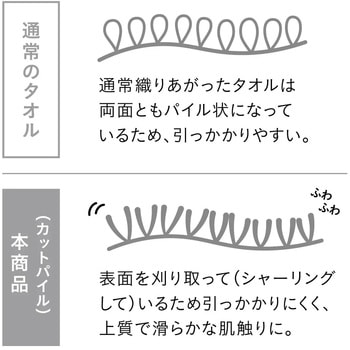カラリ トリコ ヘアドライタオル シービージャパン