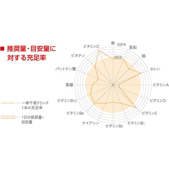 フードケア 一挙千菜セット 3種各4個 一挙千菜