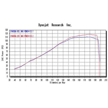 NTX624VTI-CL FASARM S チタン フルエキゾースト 4-1SC(スパイラル