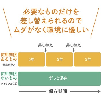 差し替え式 災害対策セット(待機～帰宅) キングジム