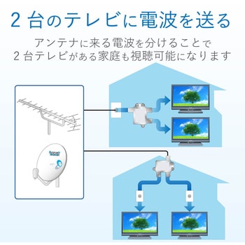 2DMS 4K8K対応 分配器 1個 DXアンテナ 【通販モノタロウ】