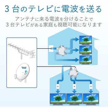 4K8K対応 分配器(全端子通電型) F型端子 DXアンテナ