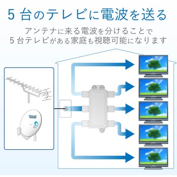 4K8K対応 分配器(全端子通電型) F型端子 DXアンテナ