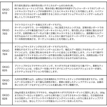 ジャイアントキリング 1G ボートキャスティングモデル MajorCraft
