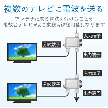 4K8K対応 分岐器 F型端子 DXアンテナ