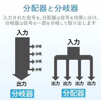 4K8K対応 分岐器 F型端子 DXアンテナ