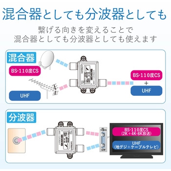 4K8K対応混合分波器 F型端子 DXアンテナ
