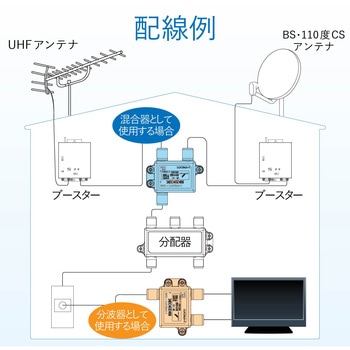 4K8K対応混合分波器 F型端子 DXアンテナ