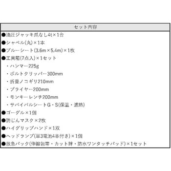 nm 救出活動用工具セット ミドリレスキューコンパクト 救助工具格納箱