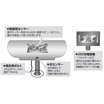 防除威嚇機 獣用心棒 協和テクノ