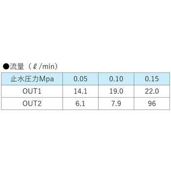 自在水栓用切替バルブ ゴムパッキン付 オンダ製作所