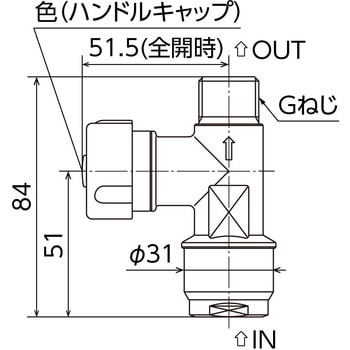 WMV2型 流量調整バルブ オンダ製作所
