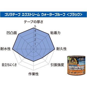 ゴリラ エクストリーム ウォータープルーフ 呉工業(クレ)
