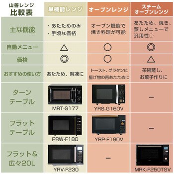 YRL-F180(B) 電子レンジ 18L ヘルツフリー フラットテーブル 1台