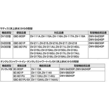 リフレッシュシャワートイレ タンクレス SS4G 床排水・床上排水 インテリアリモコン INAX(LIXIL)