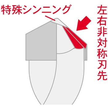 充電マルチドリルビット MJタイプ