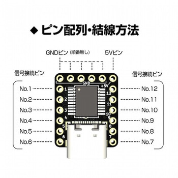 USBデバイス制作用モジュール ビット・トレード・ワン