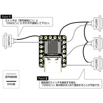 USBデバイス制作用モジュール ビット・トレード・ワン