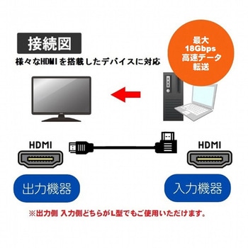 HDMIケーブル ルーメン