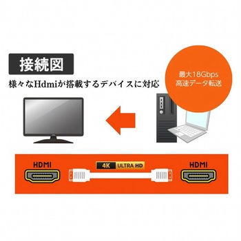 HDMIケーブル ルーメン