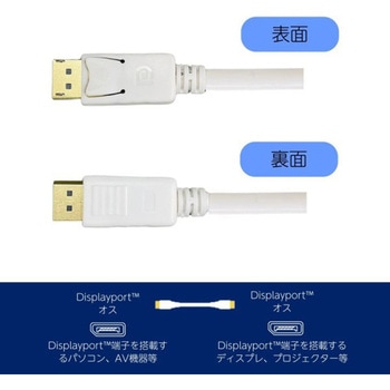 DisplayPortケーブル ルーメン
