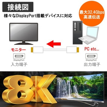 DisplayPortケーブル ルーメン