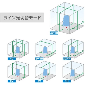 高輝度自動探知グリーンレーザー墨出し器 アックスブレーン