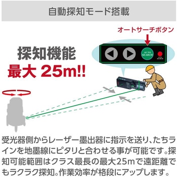高輝度自動探知グリーンレーザー墨出し器 アックスブレーン