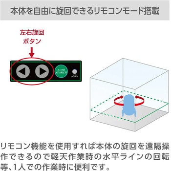高輝度自動探知グリーンレーザー墨出し器 アックスブレーン