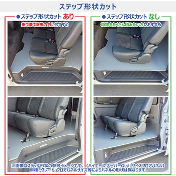 フロアパネル プロダックス
