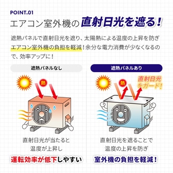 エアコン室外機遮熱パネル マグネット式 アイメディア