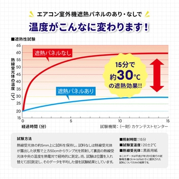 エアコン室外機遮熱パネル マグネット式 アイメディア