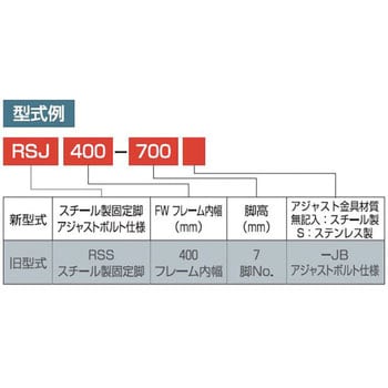 グラビティローラコンベヤ用脚 RSJ500 オークラ輸送機 【通販モノタロウ】