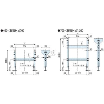 グラビティローラコンベヤ用脚 RSJ400 S オークラ輸送機 【通販