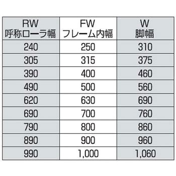 グラビティローラコンベヤ用脚 RSJ400 S オークラ輸送機 【通販