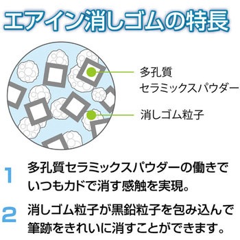 エアイン ソフトタイプ プラス(文具)