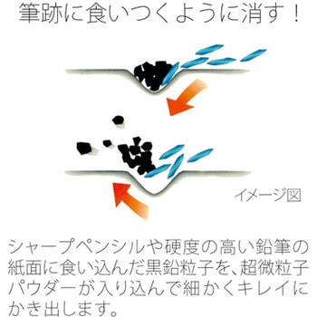 OMNI シャープペンシル用 PLUS(プラス)[文具]