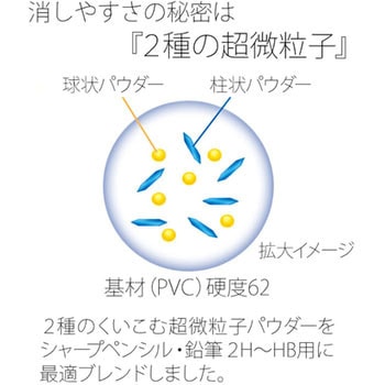 OMNI シャープペンシル用 PLUS(プラス)[文具]