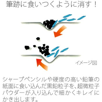 OMNI シャープペンシル用 PLUS(プラス)[文具]