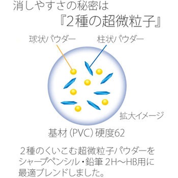 OMNI シャープペンシル用 PLUS(プラス)[文具]