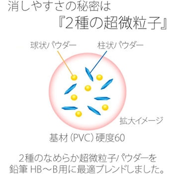OMNI HB～B用 PLUS(プラス)[文具]