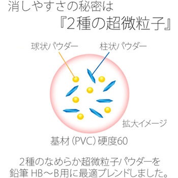 OMNI HB～B用 PLUS(プラス)[文具]