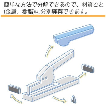 ホッチキス強力タイプ PLUS(プラス)[文具]