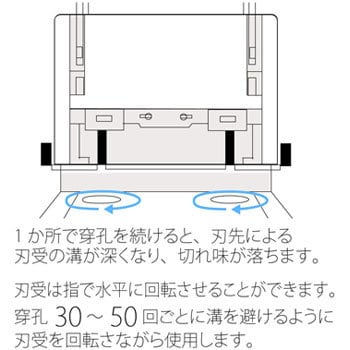 PU-220U(30348) 強力パンチ PU-220用刃受 1セット(10枚) プラス(文具