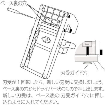 PU-220U(30348) 強力パンチ PU-220用刃受 1セット(10枚) プラス(文具) 【通販モノタロウ】