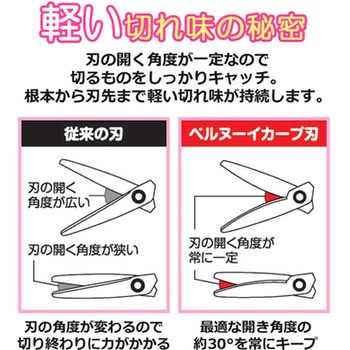 ハサミ 左利き用 子供用 フッ素コート フィットカットカーブ ジュニア ケース付 左右非対称 プラス(文具)