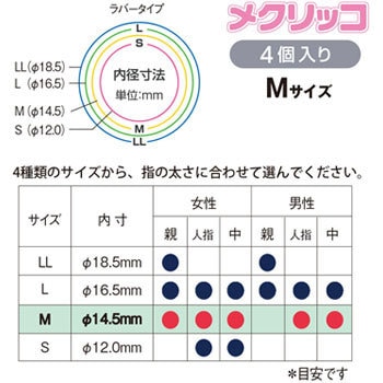 KM-402(44538) 指サック メクリッコ ラバータイプ 1箱(20個) プラス